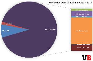 Win 10гݶ5.21% 1³ԽVistaWin 8