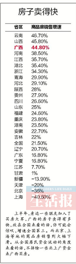 ٶȣزͶ29.30% ȫλ